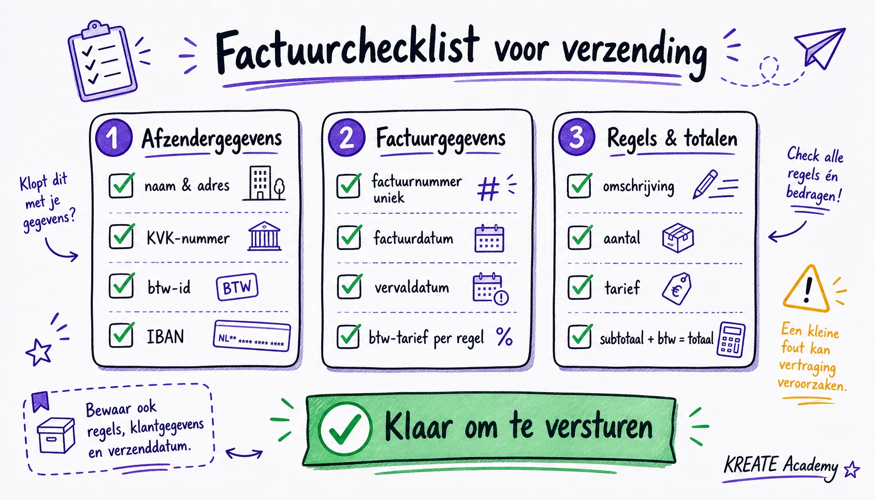 Handgetekende factuurchecklist met drie secties: afzendergegevens, factuurgegevens en regels met totalen, inclusief groene vinkjes en oranje waarschuwingen.