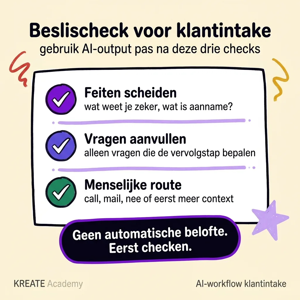 Handgetekende beslischeck voor klantintake met feiten scheiden, gerichte vragen en menselijke routekeuze.