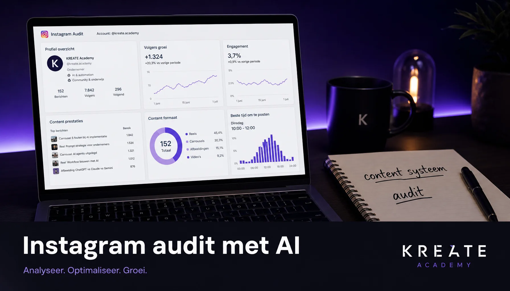 Instagram audit met AI (Skill): van losse posts naar een content systeem