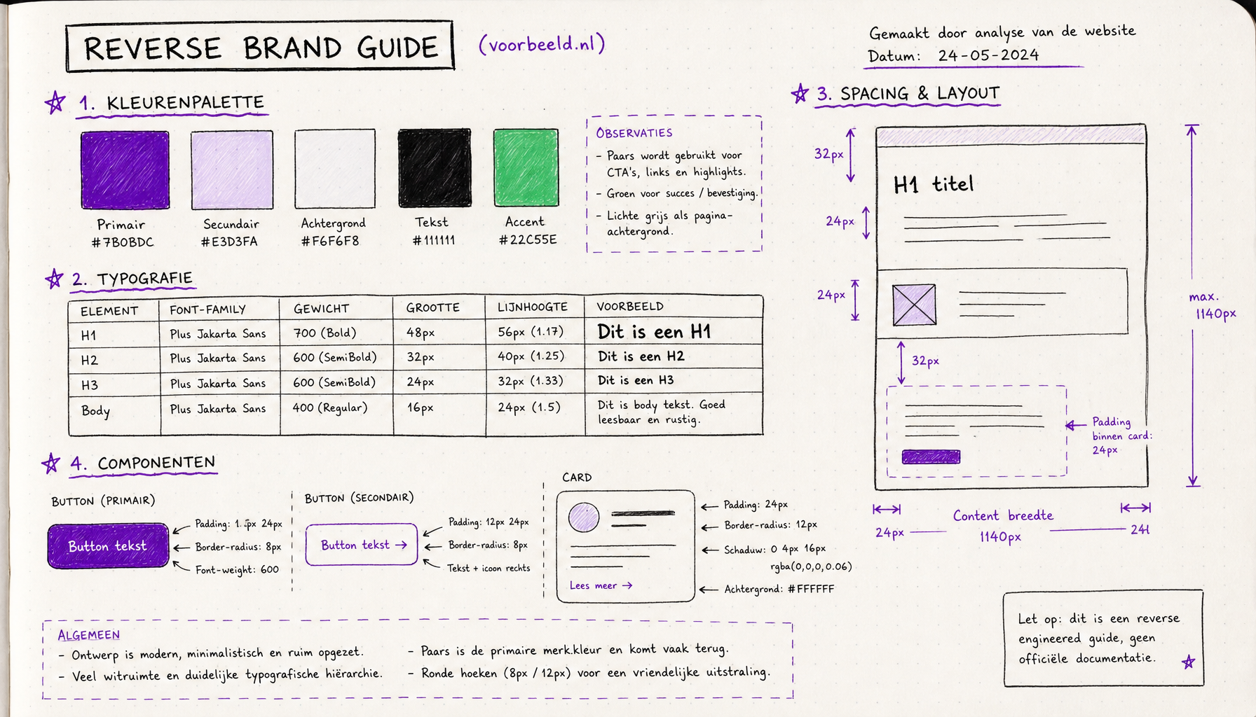 Voorbeeld van een reverse brand guide output met kleurenpalet, typografie tabel, spacing tokens en component inventaris in handgetekende KREATE stijl