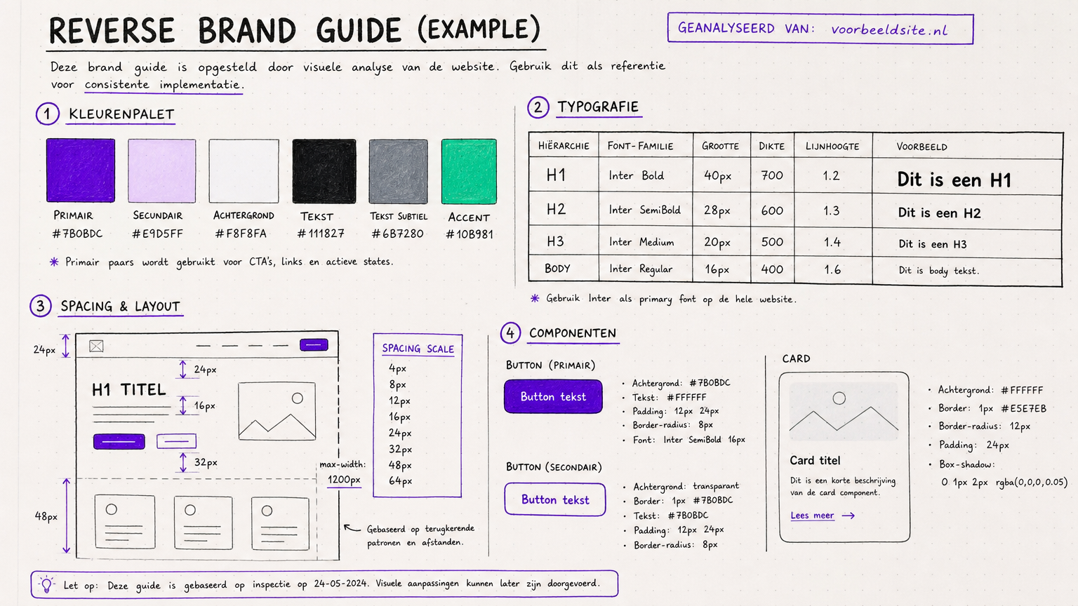 Voorbeeld van een reverse brand guide output met kleurenpalet, typografie tabel, spacing tokens en component inventaris in handgetekende KREATE stijl