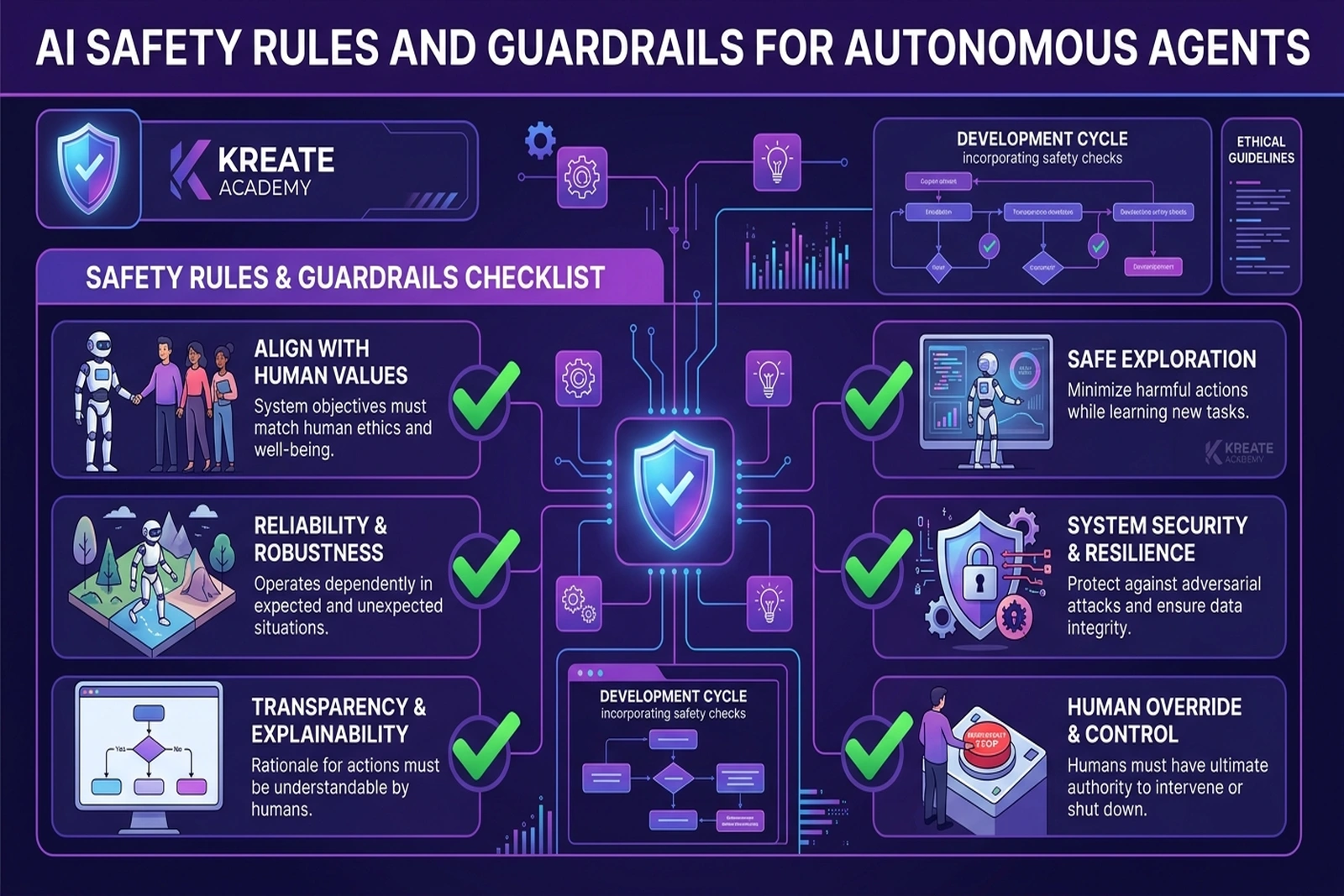 Veiligheidsregels shield voor proactieve AI agent